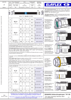 TW Hose Couplings Stainless Steel with SPANNFIX