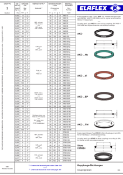 Coupling Seals "Storz", "AKD" / Chemical Resistance Chart Seals