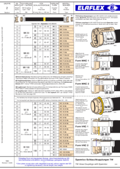 TW Hose Couplings with SPANNLOC / Assembling Tools