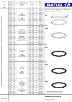 Thread Seals GD / Application Examples